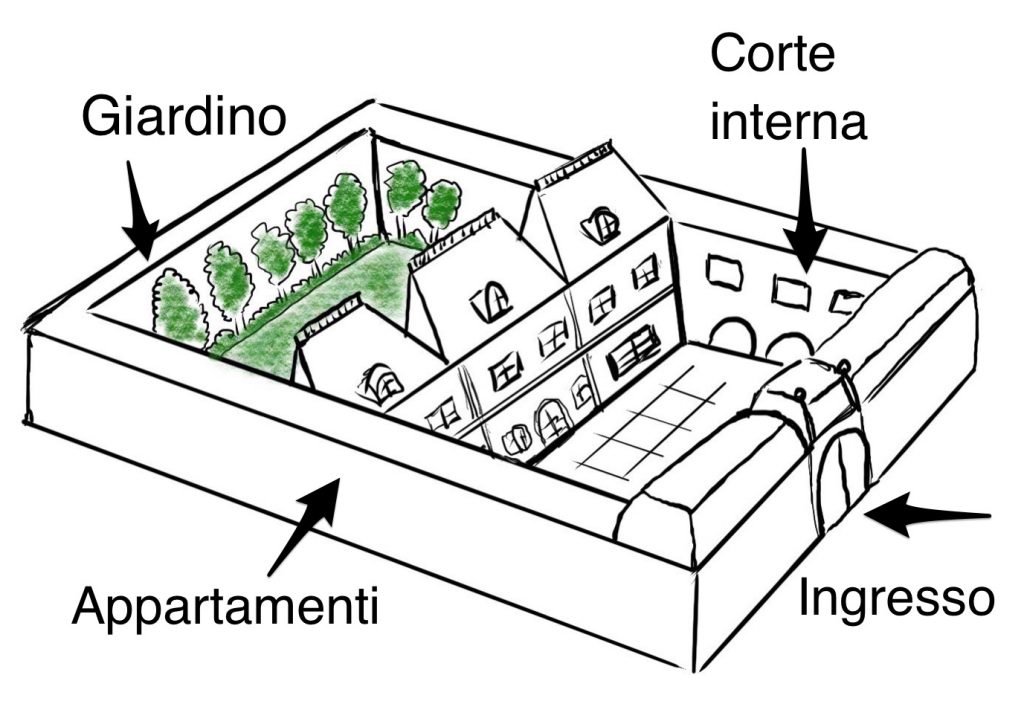 Schema hôtel particulier